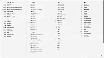 CheatSheet显示程序快捷键
