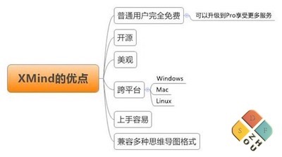 XMind 7的优点