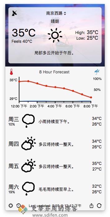 Forecast Bar 主界面 Forecast Bar 主界面