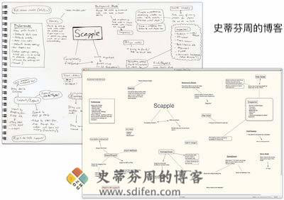 Scapple 主界面