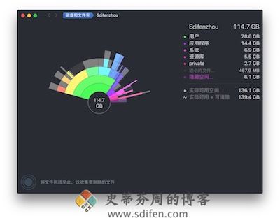 DaisyDisk 主界面