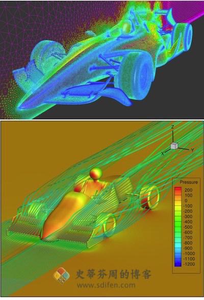 Pointwise 主界面