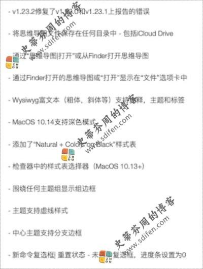 SimpleMind 1.23.2 更新内容