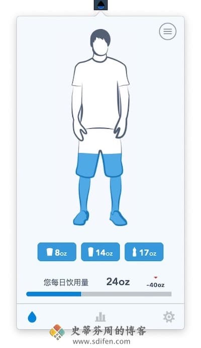 WaterMinder 主界面