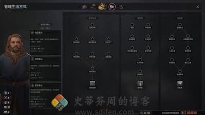 Crusader Kings III 游戏界面2