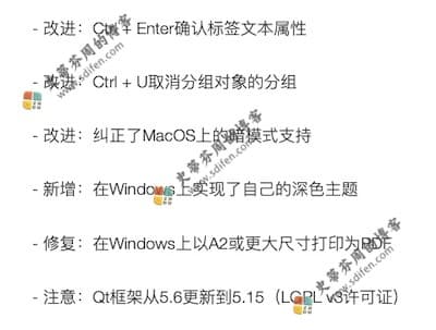 Room Arranger 9.6 更新内容