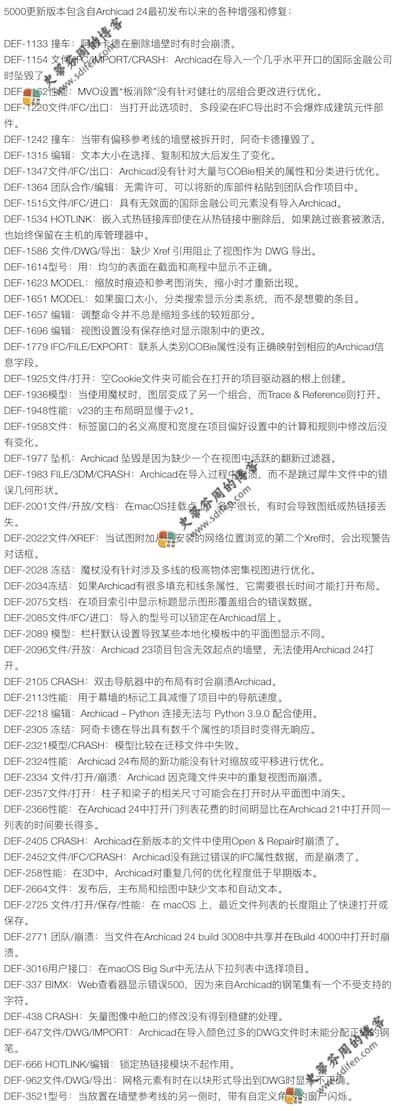 ArchiCAD 24 Build 5000 更新内容 ArchiCAD 24 Build 5000 更新内容