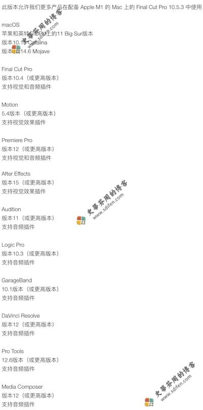FxFactory 7.2.5 更新内容