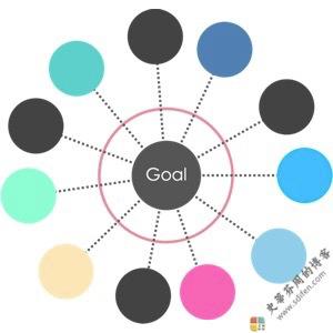 Org Chart Designer Pro 2 2.27 Mac中文破解版-史蒂芬周的博客