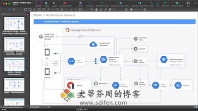 ConceptDraw DIAGRAM 主界面