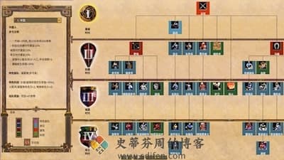 帝国时代 2 高清版 游戏界面1